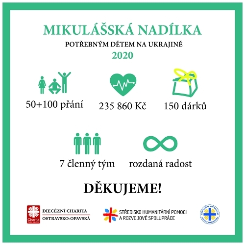 MN 2020 infografika MN 2020 infografika